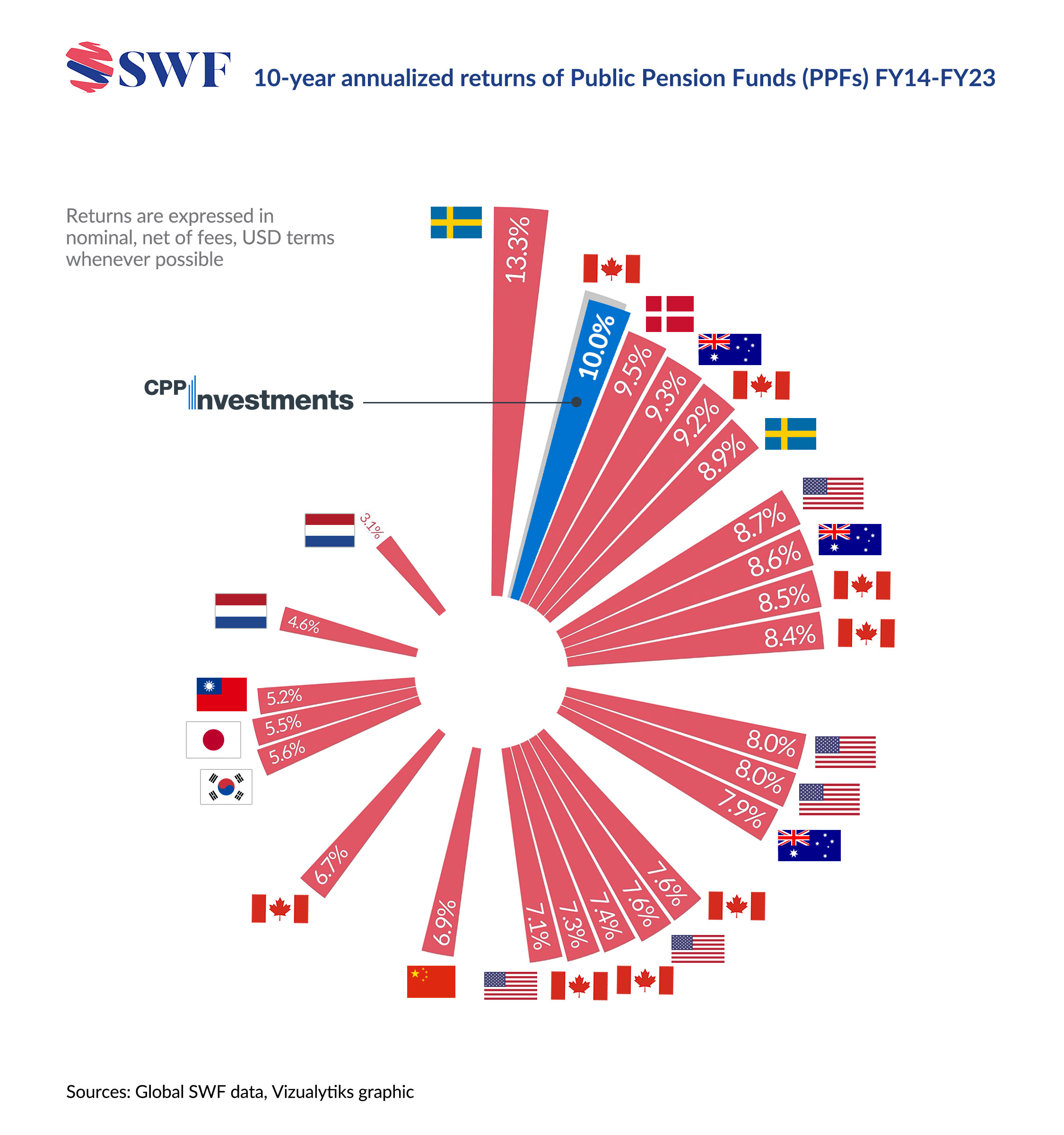 Cpp678 Global Swf 0521 Fnl En