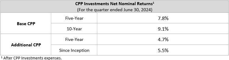 Q1f25 Net Nominal En