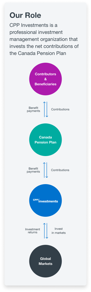 Contributions Mobile Cpp 1