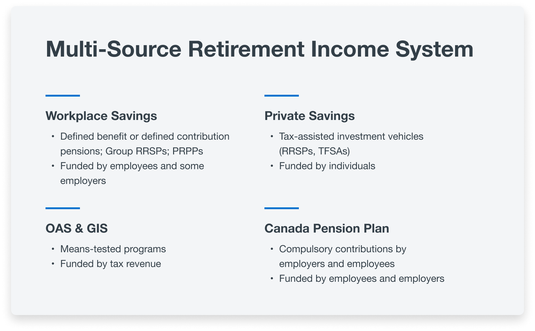 Where do my CPP contributions go? | CPP Investments