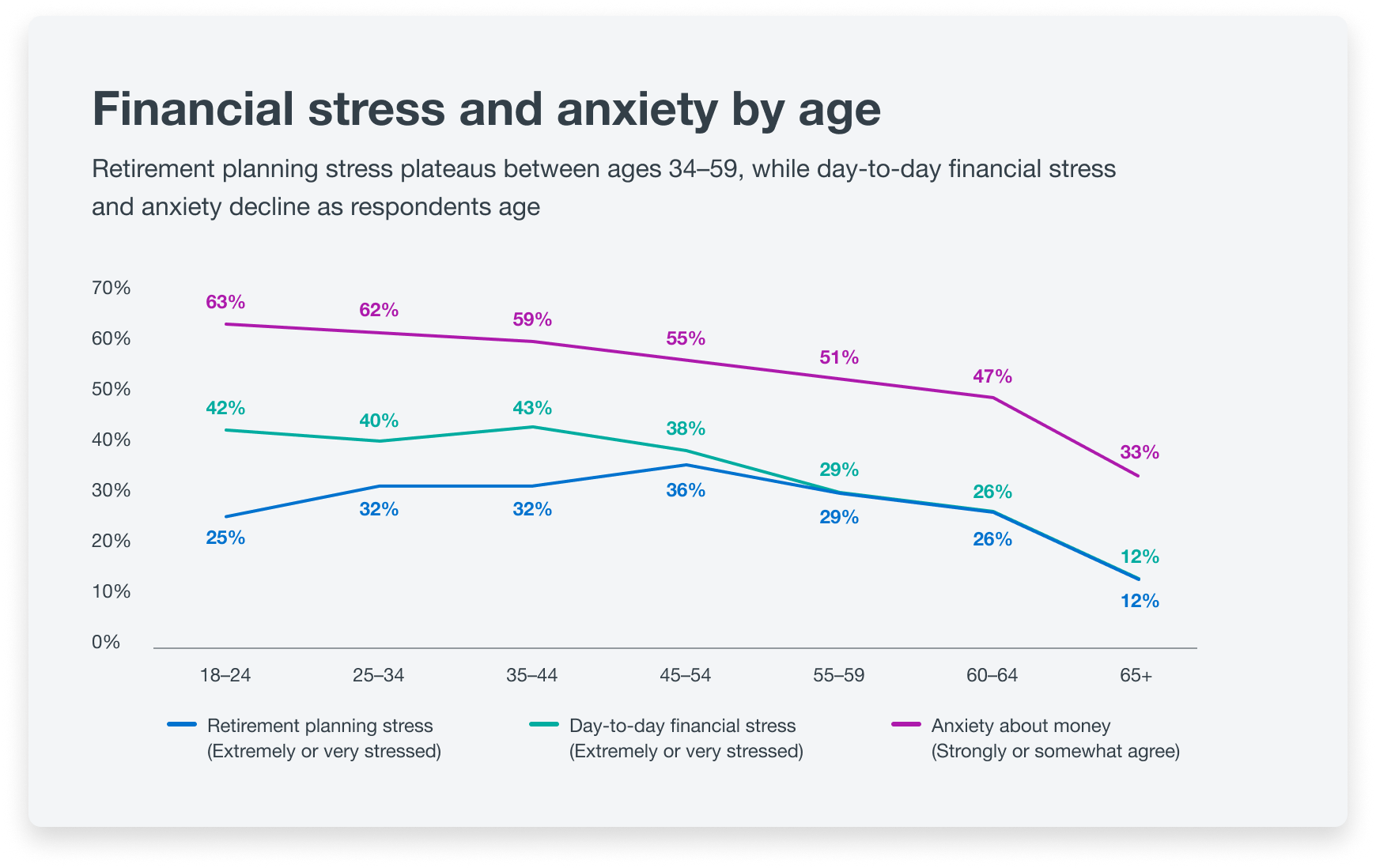 Finicial Stress En