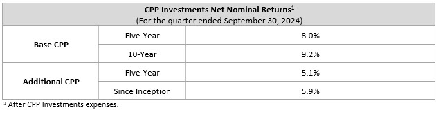 Net Nominal Q2f25 En