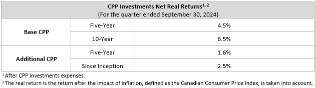 Net Real Q2f25 En