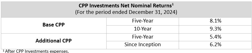 Net Nominal Q3f25 En