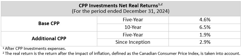 Net Real Q3f25 En