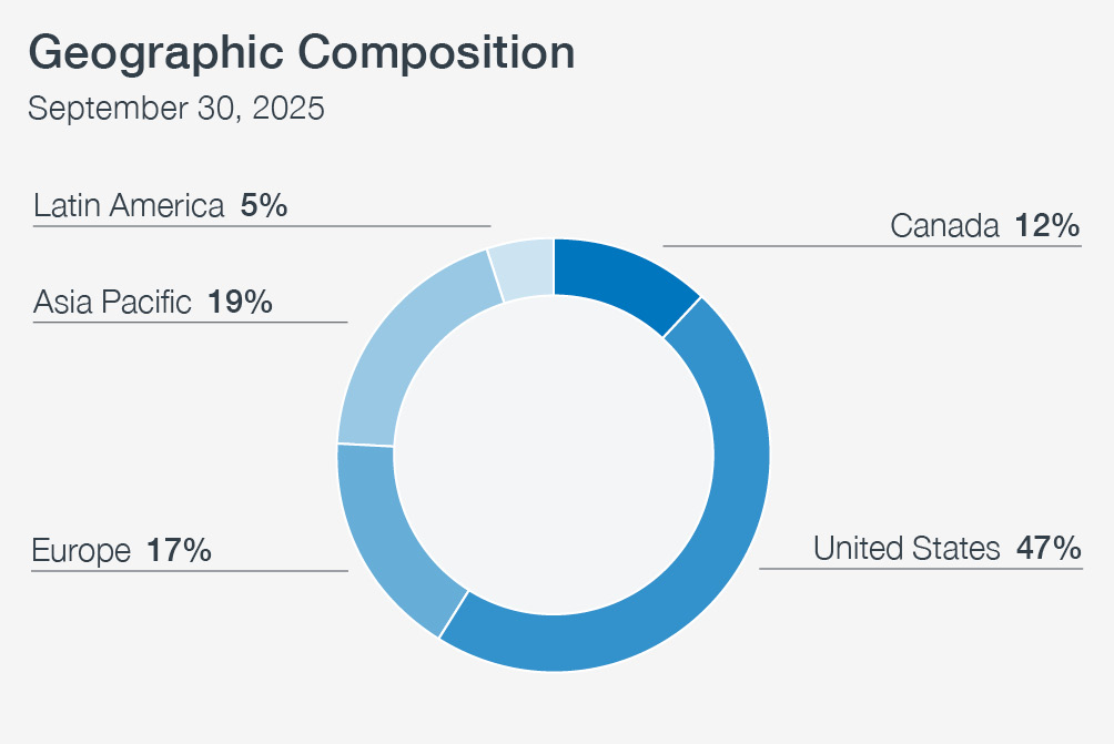 Q2F26 Geography Chart EN
